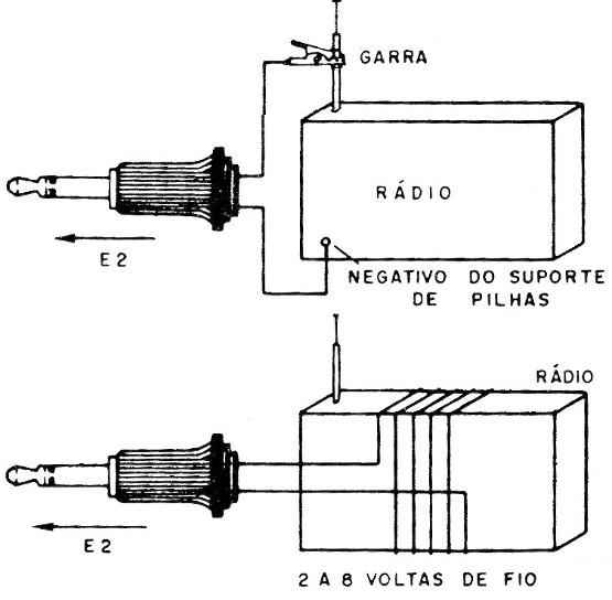  Figura 96  - Dois modos de se aplicar o sinal do injetor a um rádio
