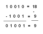 Figura 19 – Uma subtração binária
