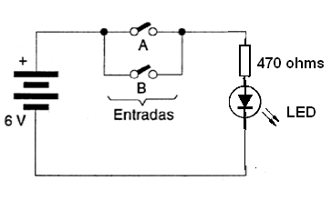 Figura 36 - Função OU com LED
