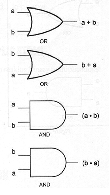 Figura 47 – Diagramas correspondentes as leis da comutação
