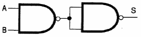   Figura 59 – Função E (AND) obtida com duas portas Não-E ou NAND
