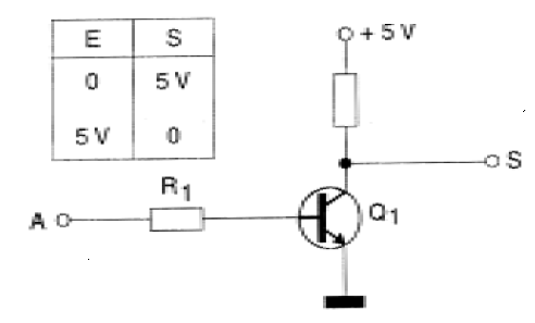 Figura 61   O transistor como chave numa função inversor 
