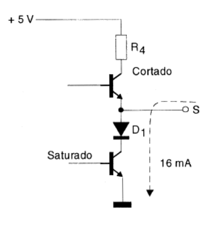 Figura 69 – A corrente de saída no nível baixo
