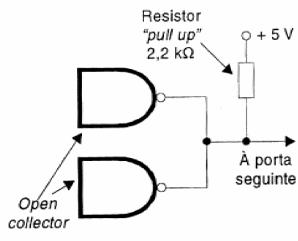 Figura 79 – O resistor pull-up
