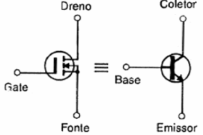 Figura 84 – Equivalência entre o transistor MOS e o bipolar
