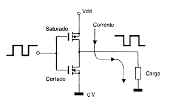 Figura 89 – A única corrente é a que passa pelo circuito externo
