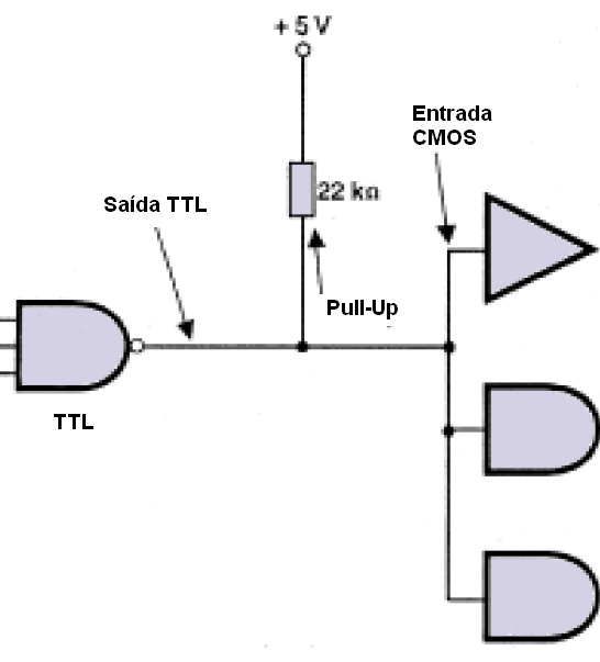 Figura 104 – Interfaceando TTL com CMOS
