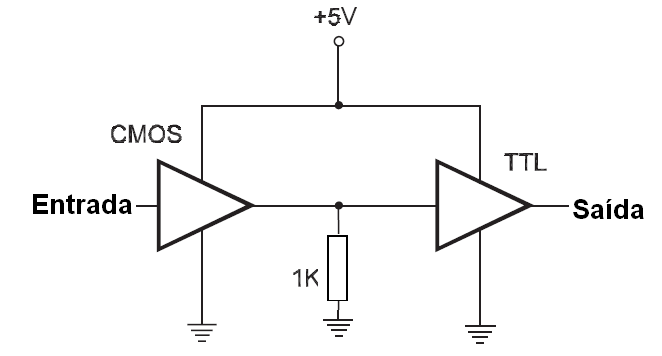 Figura 108 – CMOS excitando TTL, ambos com 5 V 
