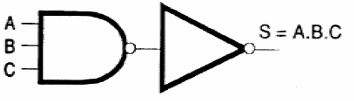 Figura 124 – Função A.B.C implementada
