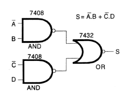  Figura 133 – Esta função utiliza dois tipos de circuitos integrados                        
