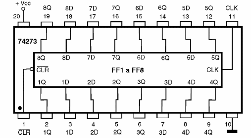 Figura 180 – 74273 – Oito flip-flops tipo D com Clear
