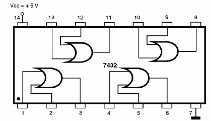 Figura 201 – 7432 - Quatro portas OR de duas entradas
