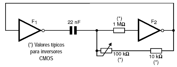 Figura 5 – Agregando um controle de frequência
