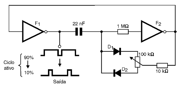 Figura 8 – Controlando o ciclo ativo
