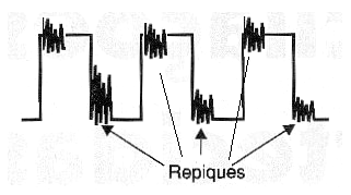 Figura 23 – Exemplo de repiques na transição negativa e positiva de um sinal. 
