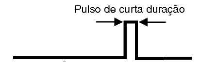 Figura 42 – O pulso de reset
