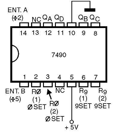 Figura 48 – O circuito integrado 7490 – TTL
