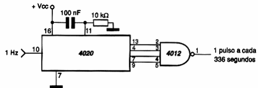 Figura 80 – Usando o 4020 e uma porta NAND
