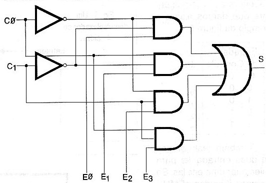 Figura 111 – Implementação de um MUX com funções lógicas simples
