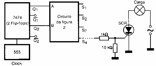 Figura 126 - Decodificando um sinal para acionamento sequencial
