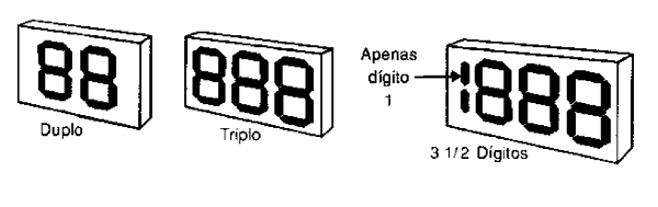 Figura 134 – Displays duplos, triplos e quádruplos de 7 segmentos
