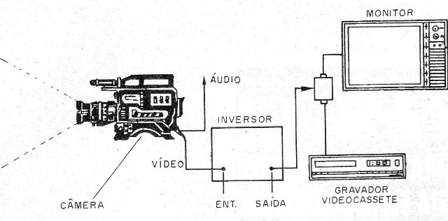 Figura 6 – Interligações do inversão
