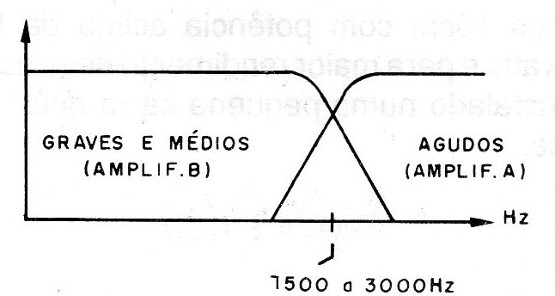 Figura 1 – Curva de separação dos canais
