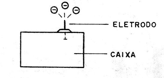 Figura 5 – Posicionamento do eletrodo

