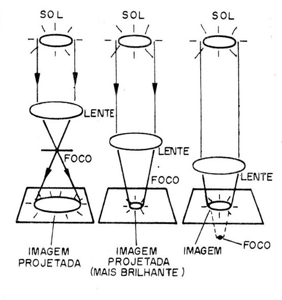 Figura 5 – O sistema Optar
