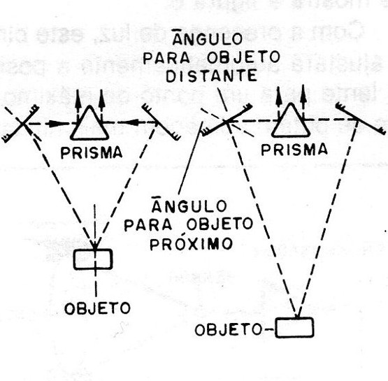 Figura 9 – A paralaxe

