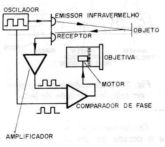 Figura 10 – sistema infravermelho
