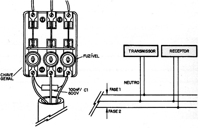    Figura 11 – Transmissor e receptor em redes diferentes
