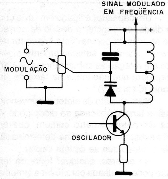    Figura 15 – Circuito modulador
