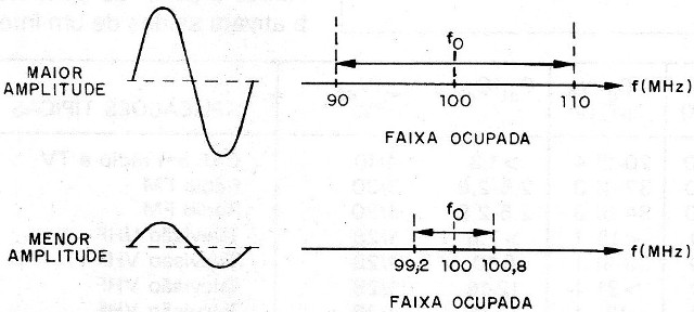    Figura 16 – Ajustando a modulação

