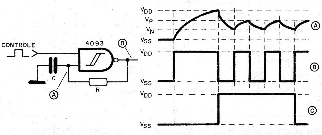    Figura 23 – Oscilador gatilhado
