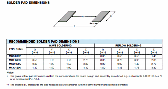 Figura 7 – As áreas de soldagem (solder pad)
