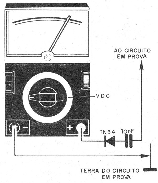     Figura 9 – Usando o multímetro para detectar sinais de RF
