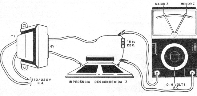    Figura 1 – Conexão para medida de impedância
