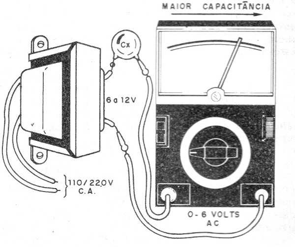 Figura 4 – Descobrindo o valor de um capacitor
