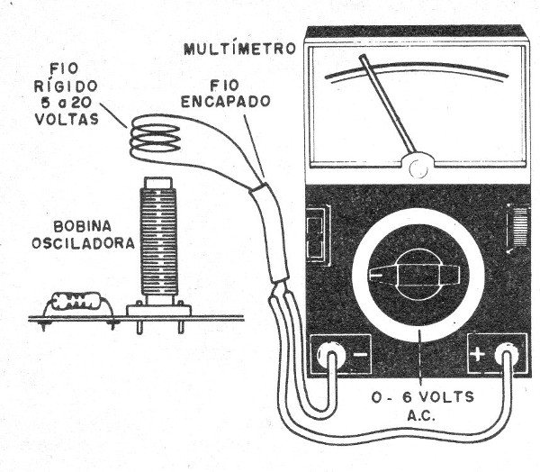   Figura 6 – Análise de osciladores
