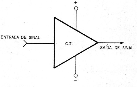    Figura 14 – Acessos a um circuito integrado
