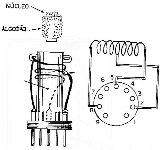 Figura 6 - Detalhe NÚCLEO para a construção da bobina n° 5.

