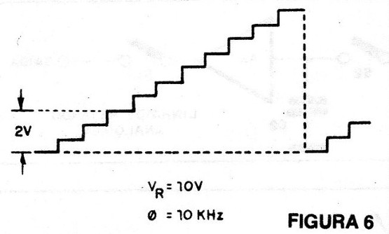 Figura 6 – Forma de onda gerada
