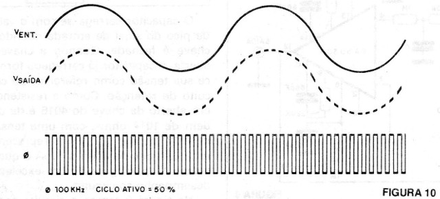 Figura 10 – Oscilograma para o circuito
