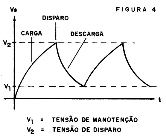 Figura 4 – Forma de onda do sinal produzido
