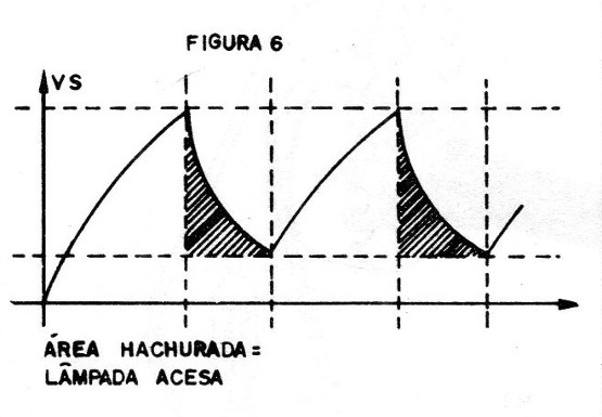    Figura 6 – Sinal do oscilador
