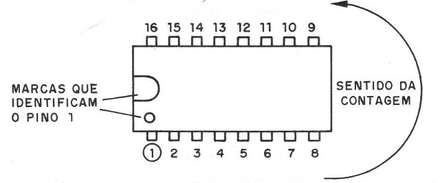 Figura 16 – Leitura dos terminais dos integrados
