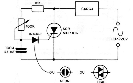 Figura 14 – Controle AC de potência
