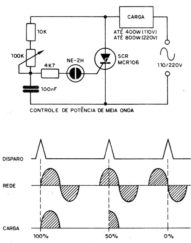 Figura 15 – O controle de potência e as formas de onda

