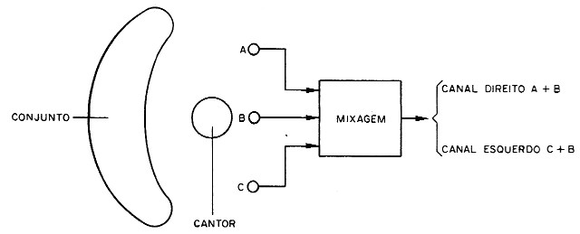 Figura 3 – Posições dos microfones

